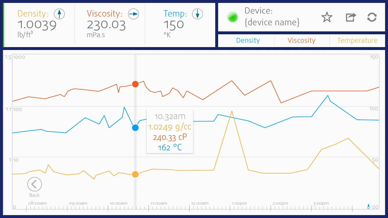 rcp-dashboard-rheonics-control-panel-software-options-for-rheonics-density-meters-and-viscometers-data-driven-optimization