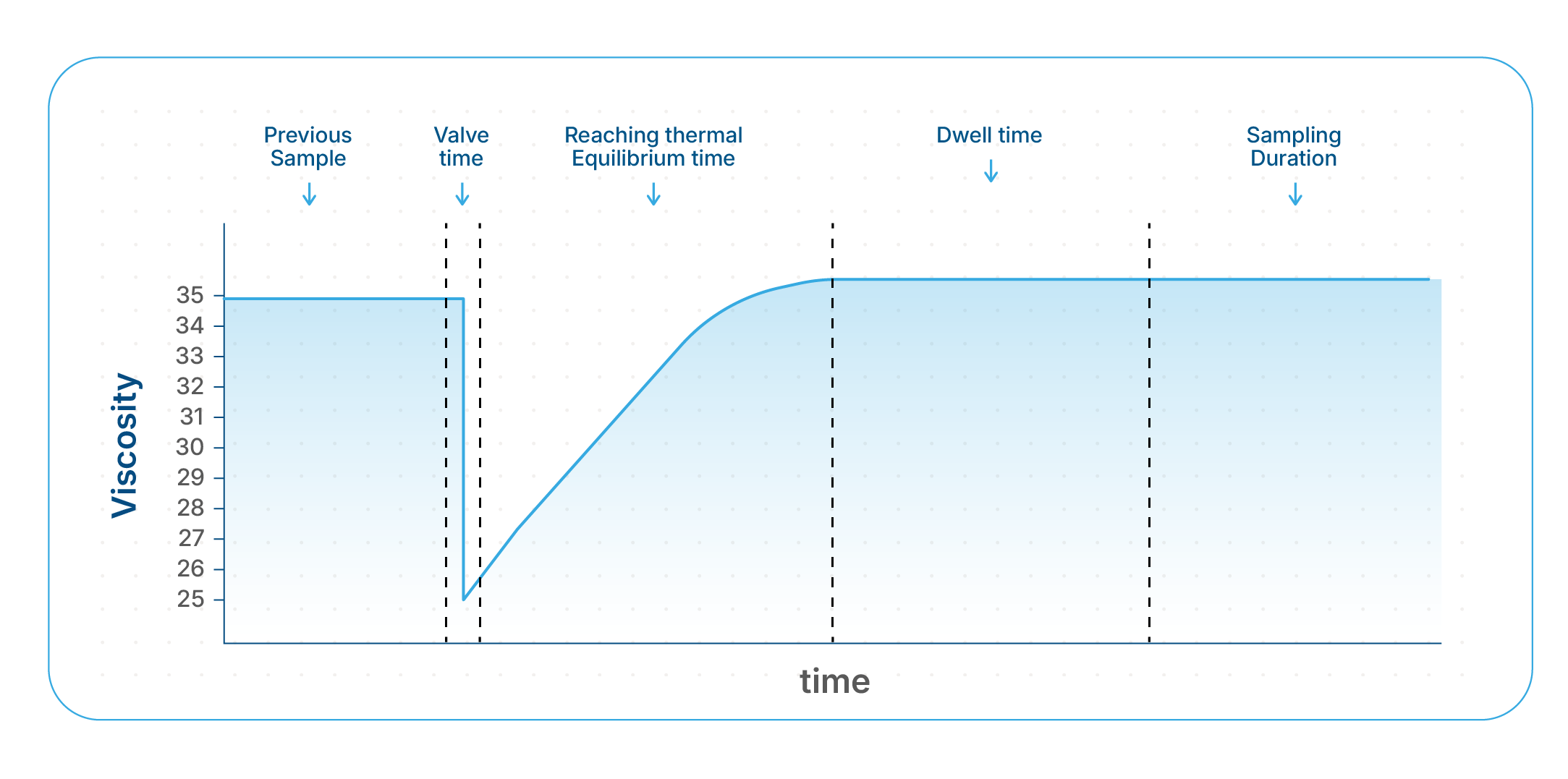 viscosity