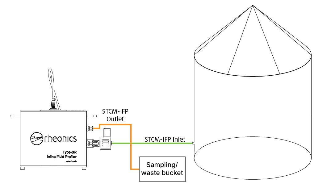 tank integration