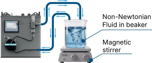 Characterizing shear-sensitive fluids