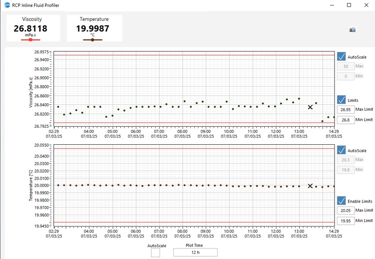 IFP data
