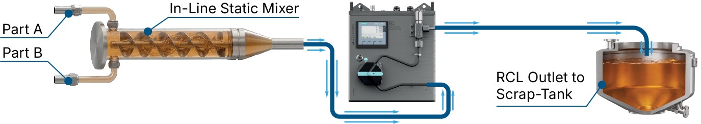 Monitoring fouling-prone or sticky fluids