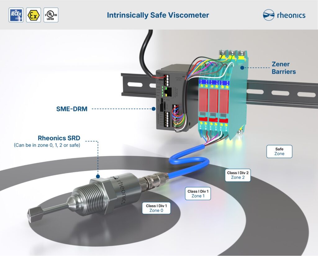 Figura 7. Installazione intrinsecamente sicura di Rheonics viscosimetro in linea SRD.