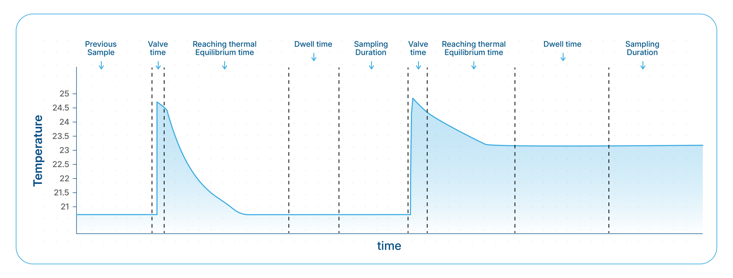 2diferente_temperatures_temperature