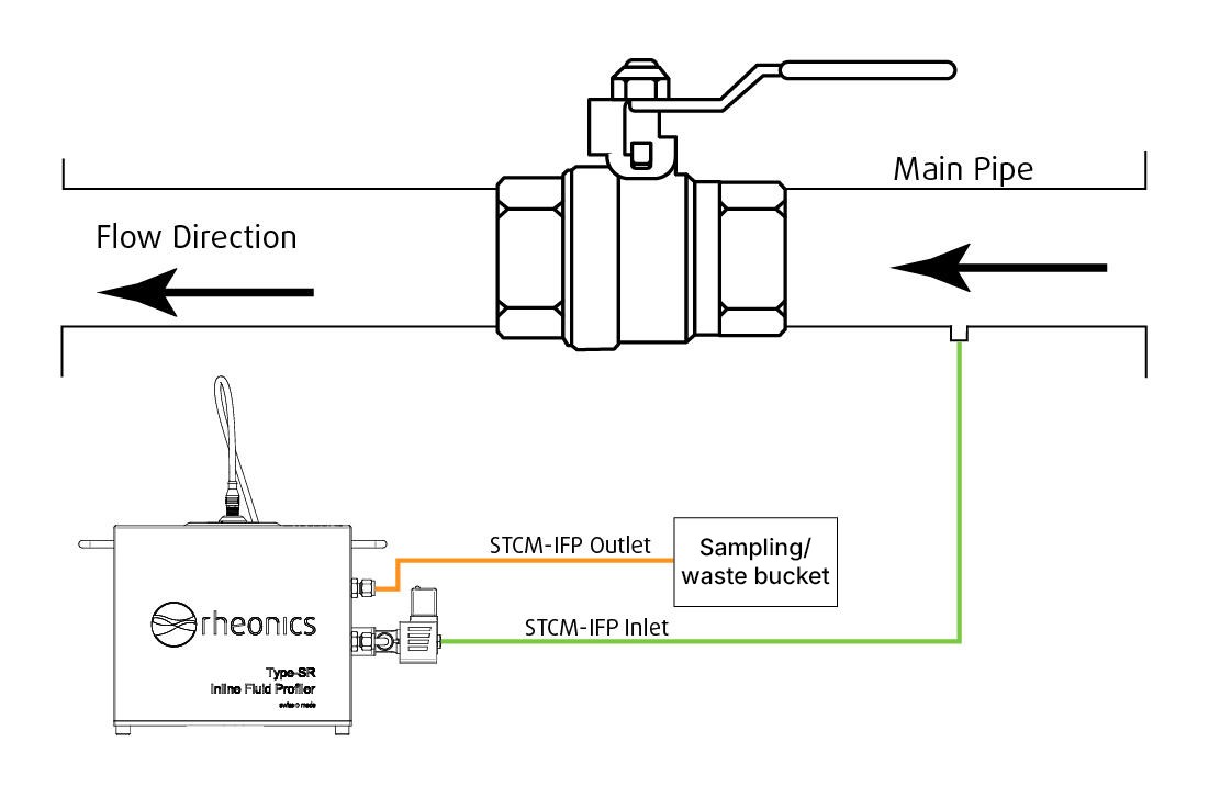 Pipe Integration