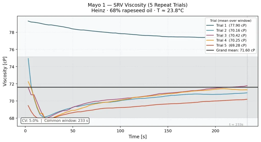 Mayo 1 SRV readings