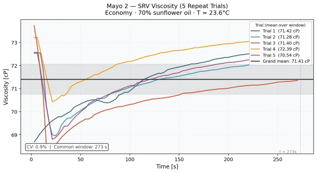 Mayo 2 SRV readings