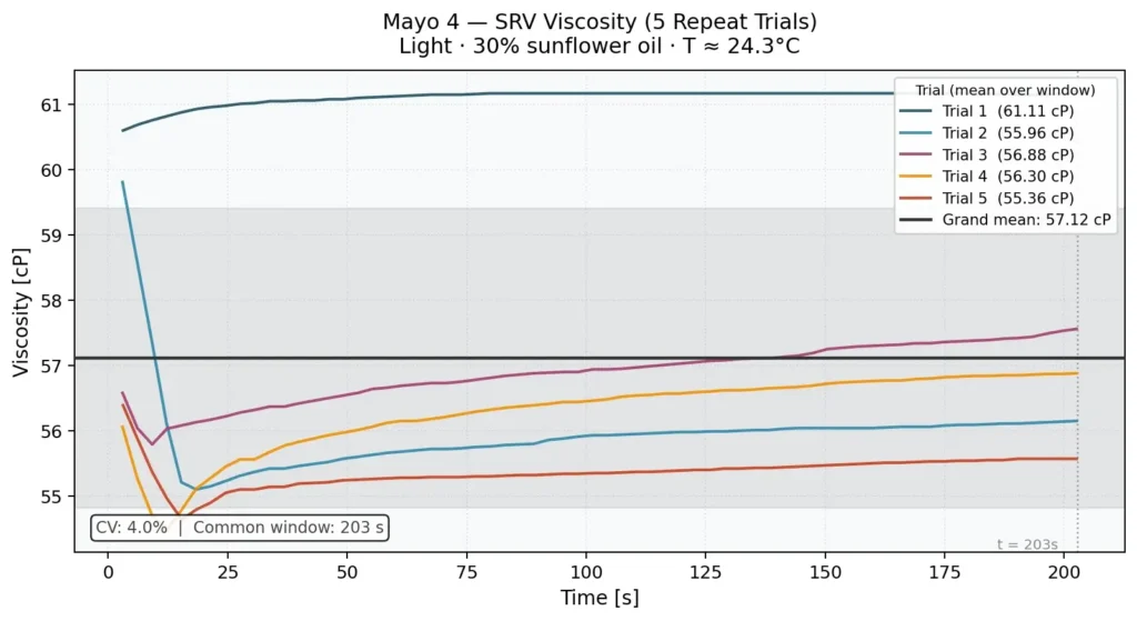 Mayo 4 SRV readings