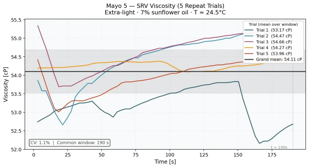 Mayo 5 SRV readings