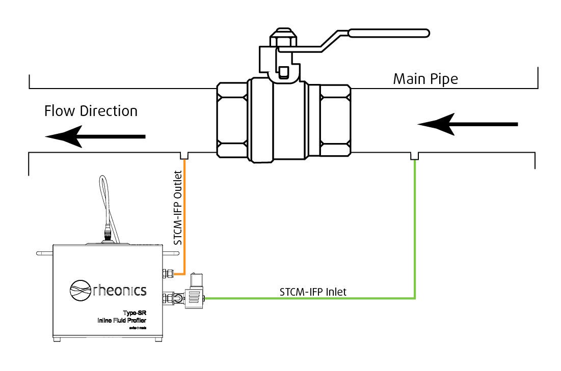 Pipe Integration