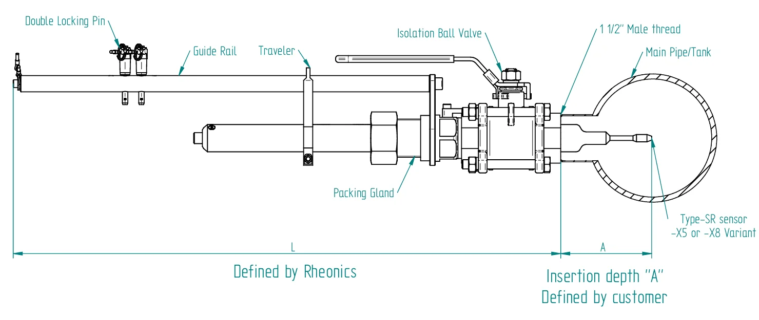 rheonics-rpa-main-parts