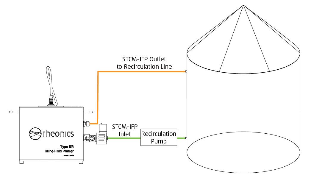 tank integration