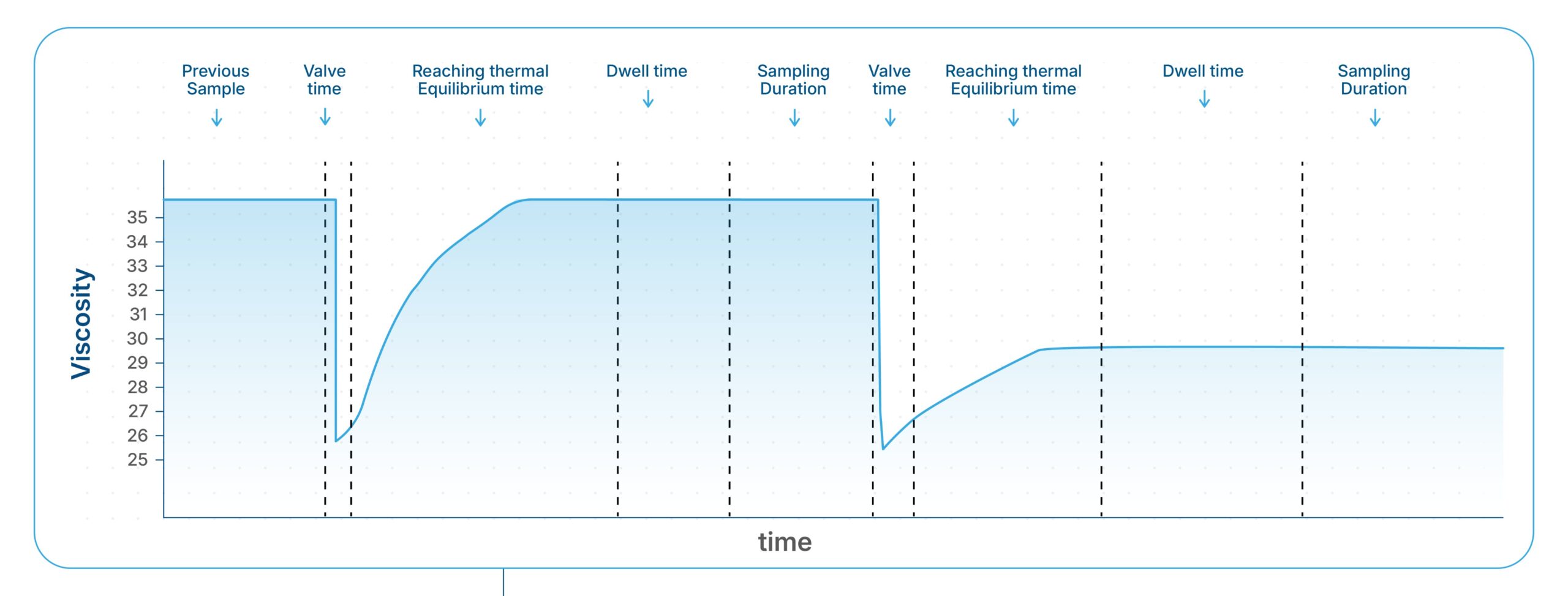 2diferente_temperatures_viscosity