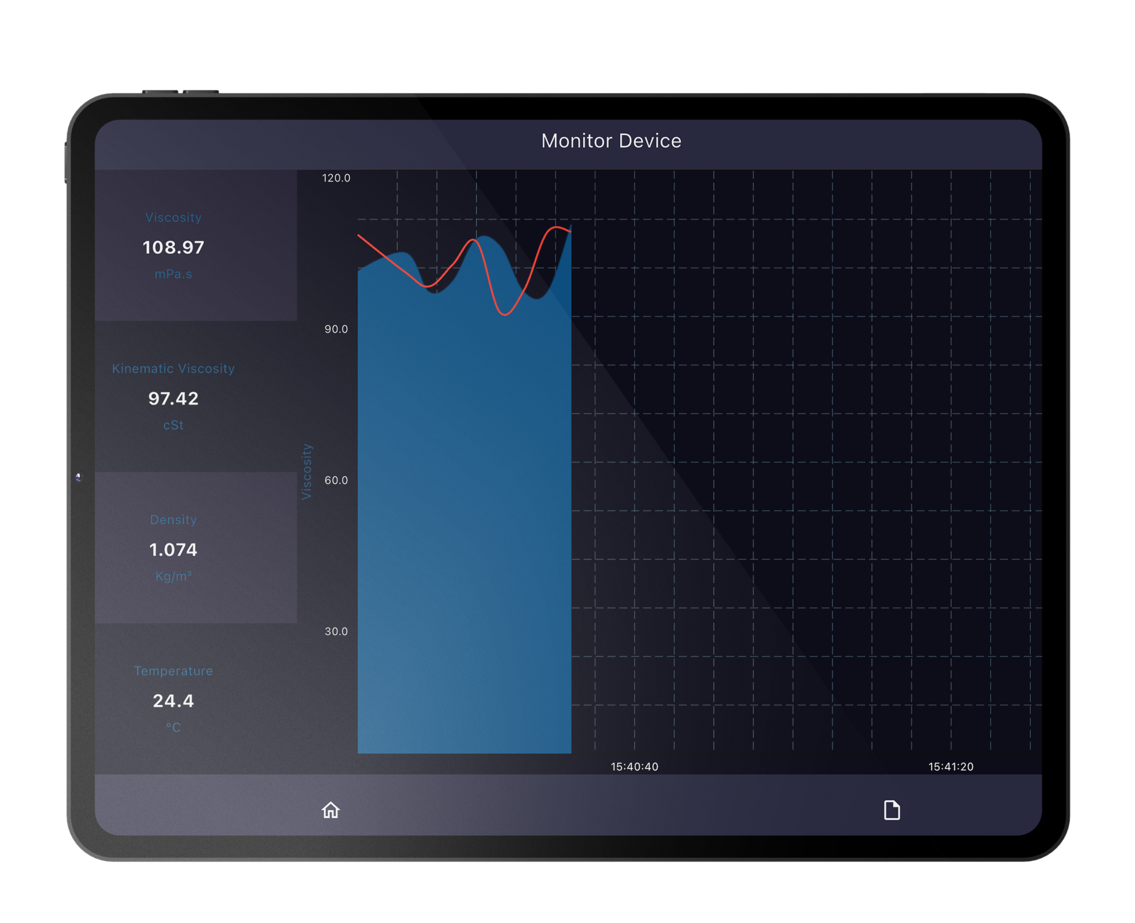 tablet measurement tab
